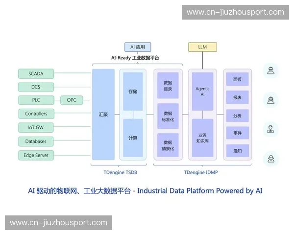 数据Ligue1：法甲数据洞察与智能分析平台